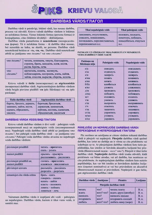 Špiks krievu valodā. Darbības vārds